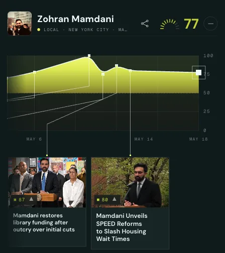 Voice barometer timeline screen